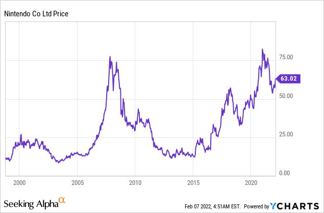 Why We Own Nintendo Stock (Ticker: NTDOY)