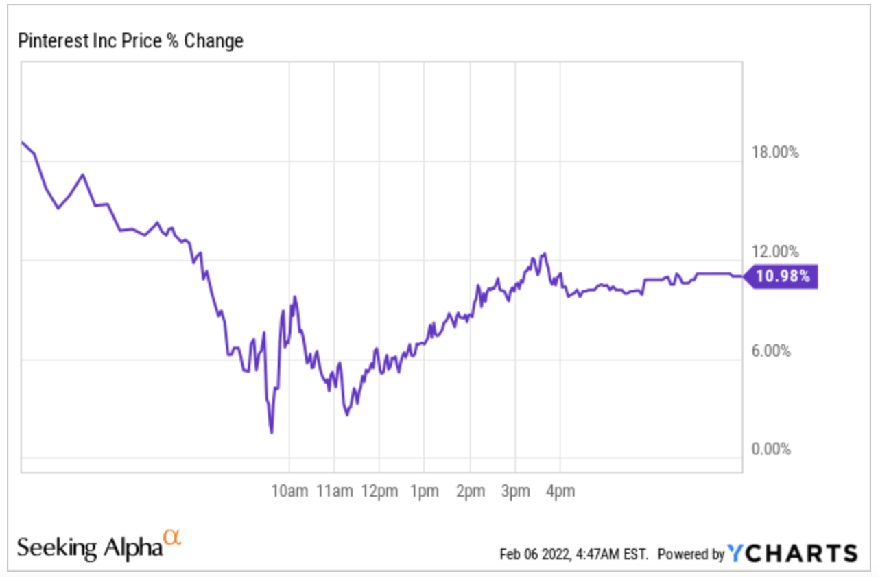 Pinterest Q4 Earnings Transformation Requires Patience (NYSEPINS
