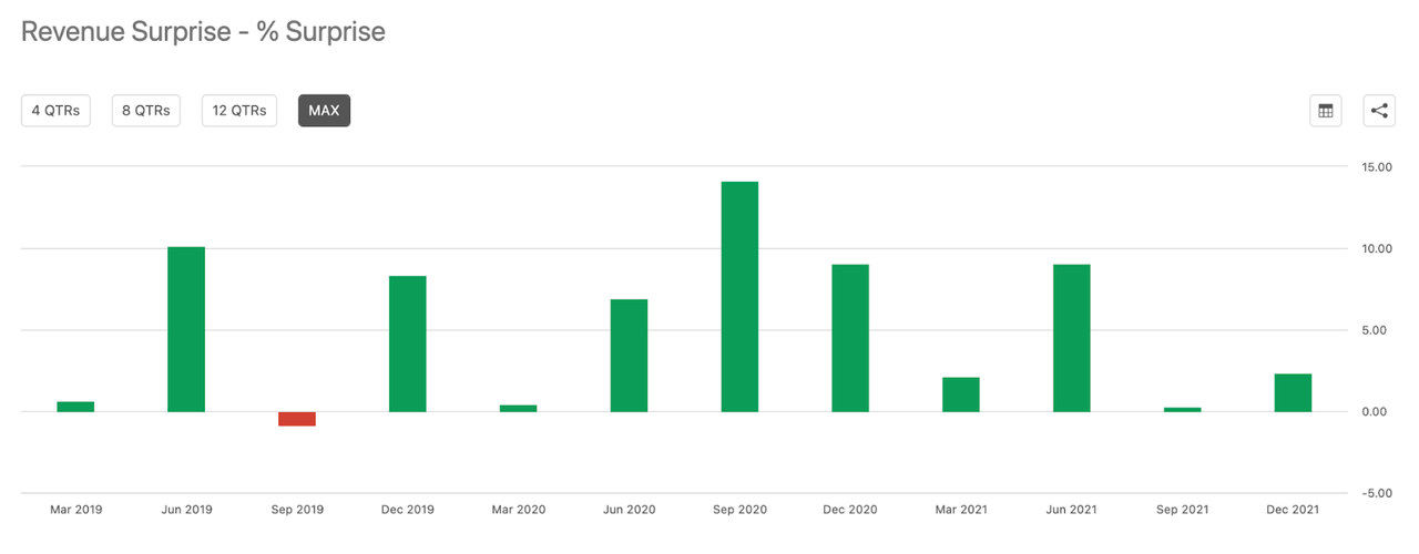 Pinterest Q4 Earnings Transformation Requires Patience (NYSEPINS