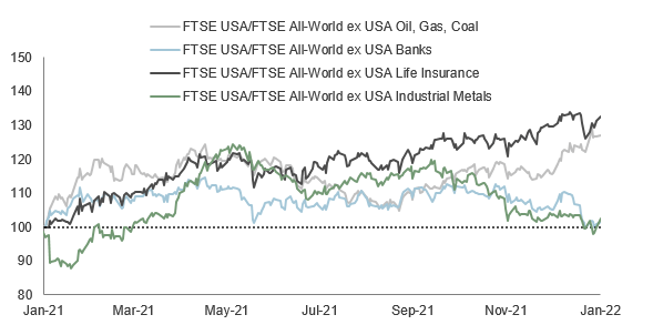 ftse world tr