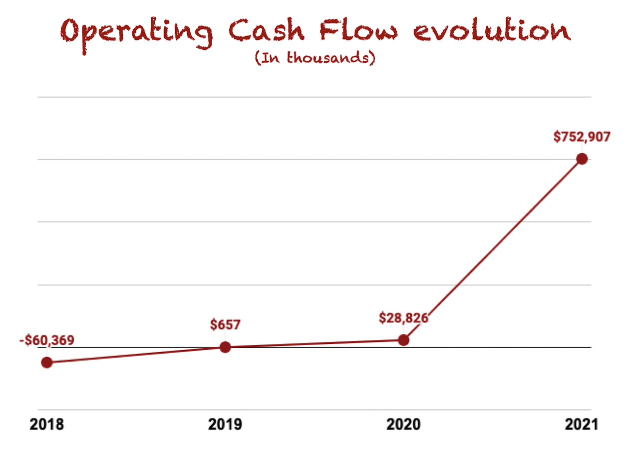 Pinterest Q4 Earnings Transformation Requires Patience (NYSEPINS