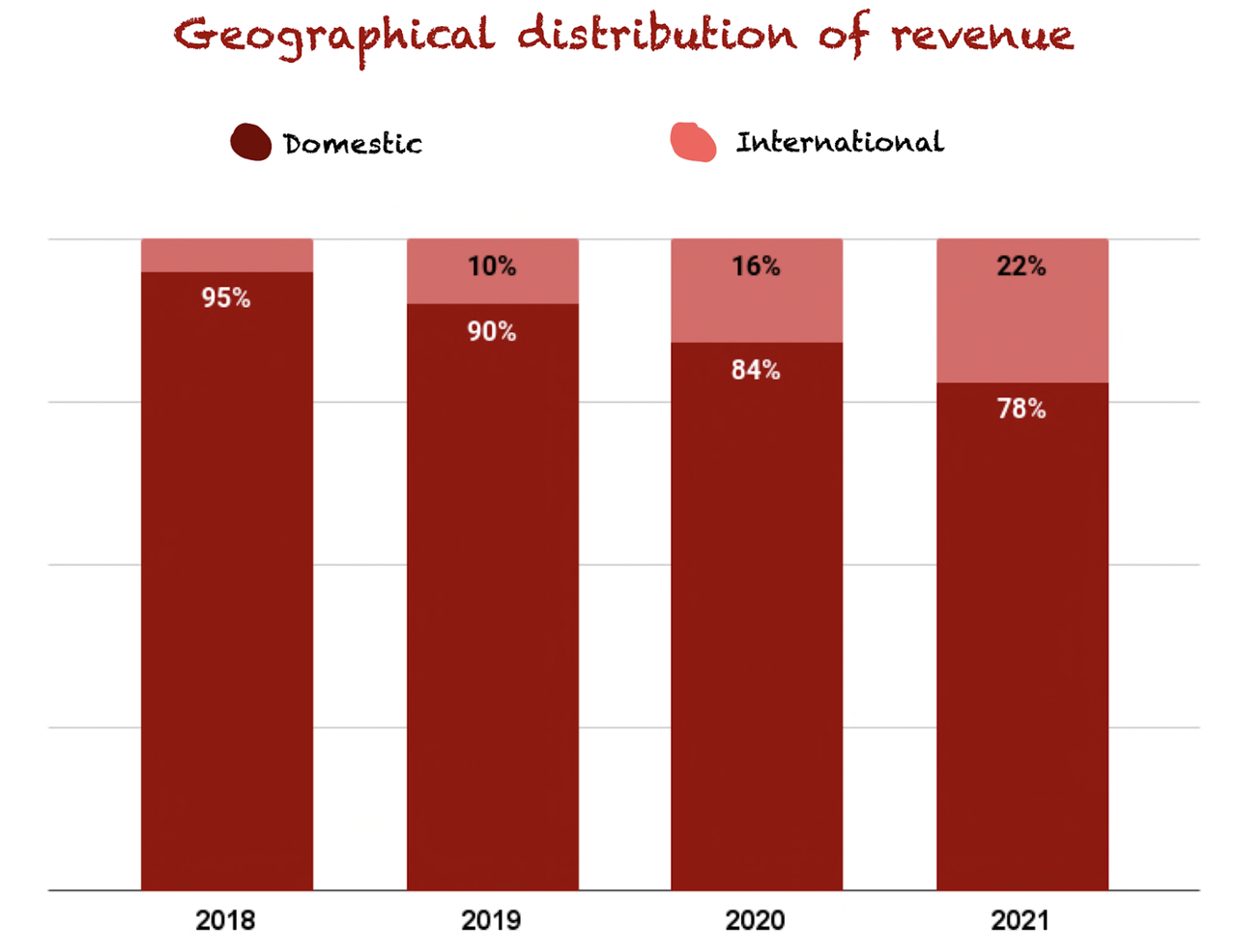 Pinterest Q4 Earnings Transformation Requires Patience (NYSEPINS