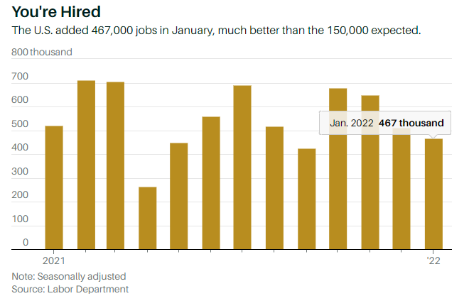jobs numbers