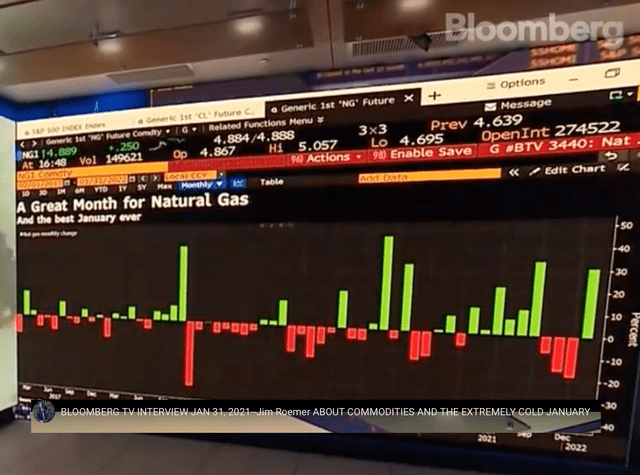 Much of the January cold was already built into the market