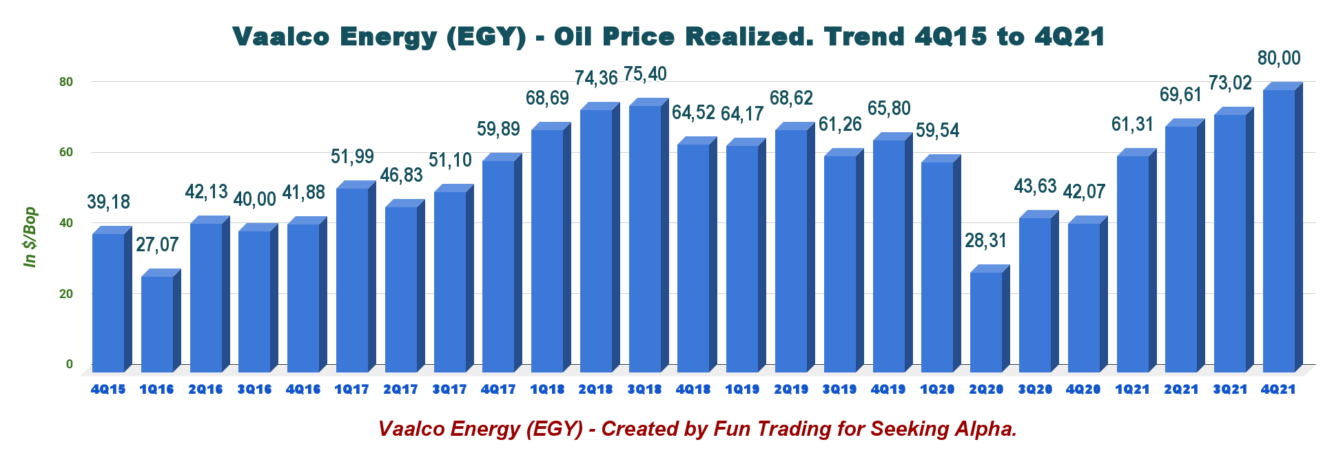 VAALCO Energy Stock: I Am Impressed (NYSE:EGY) | Seeking Alpha