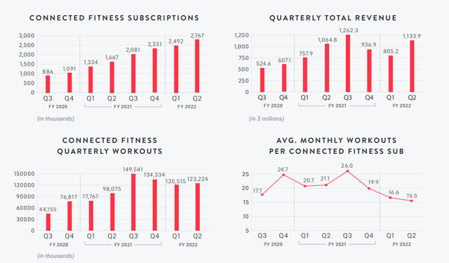 Peloton Stock: Earnings, Big Changes And Possible Acquirers (NASDAQ ...