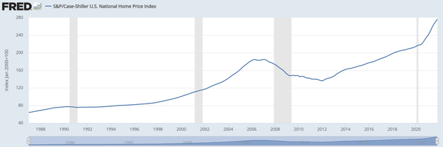 National House Price Index