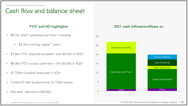 BP 2021 Sources and Uses of Cash