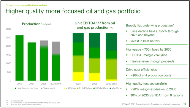 BP Higher Quality Oil Portfolio