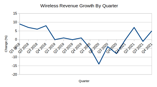 Rogers Communications Stock: Recent Growth Rebound Encouraging (NYSE ...