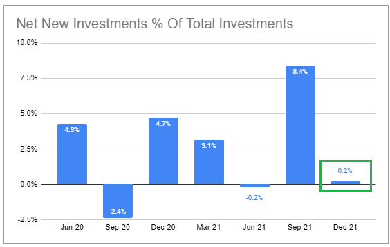 Oaktree Lending: 8.4% Yielding BDC With A Strong Quarter (NASDAQ:OCSL ...