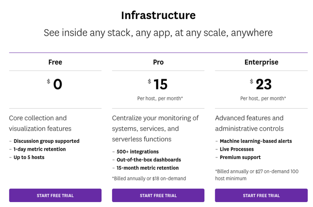 Datadog pricing