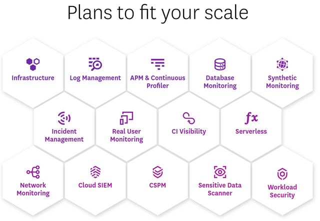 Datadog different modules