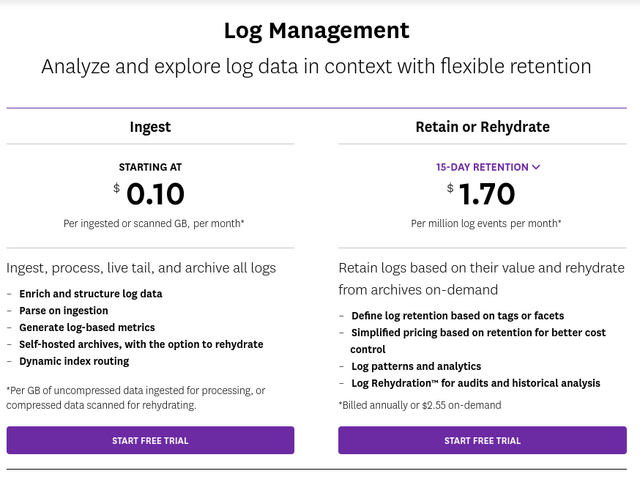 Datadog log management usage based pricing