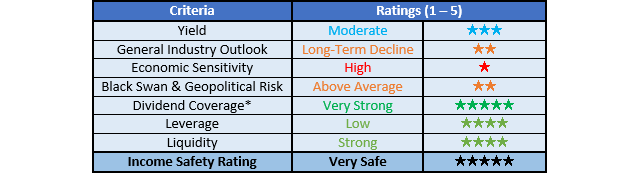 BP Ratings