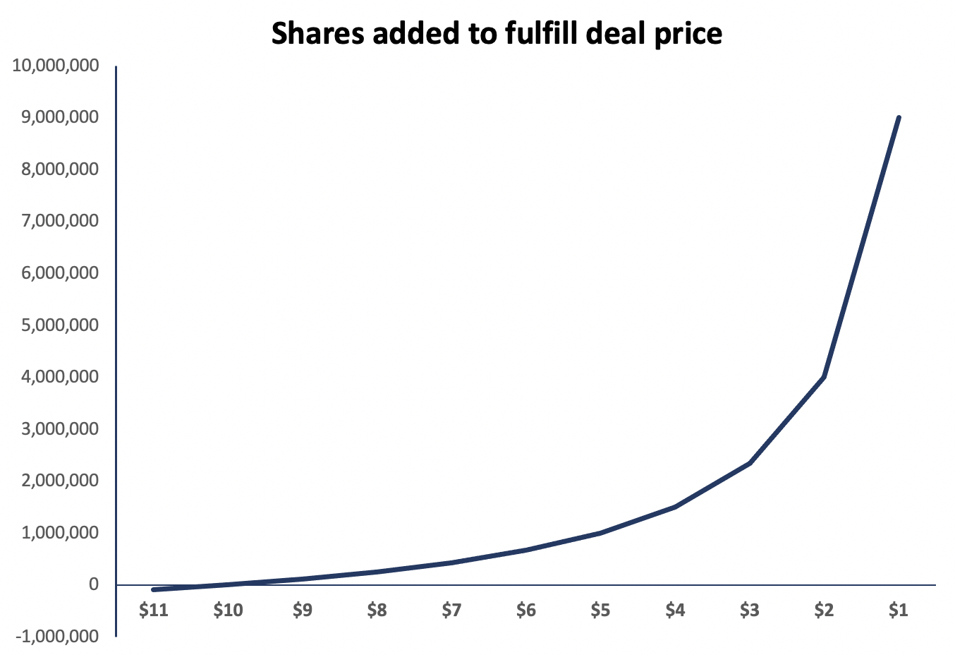 Zynex: Abusive Pricing Model Unsustainable (NASDAQ:ZYXI)