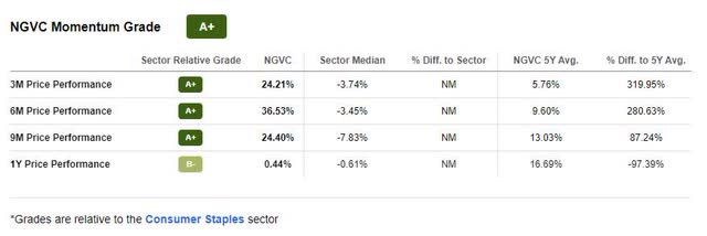 Food Industry Stocks To Buy Now