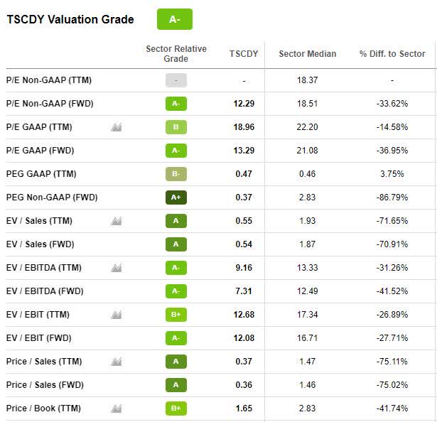 3 Best Food Stocks To Buy Now Amidst Inflated Grocery Prices Seeking