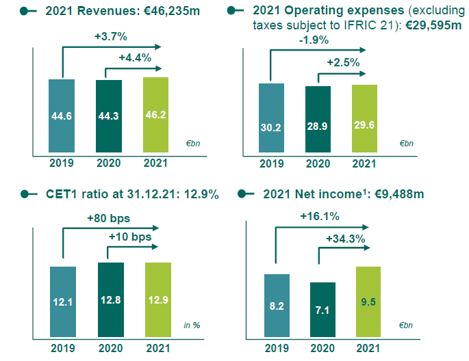 BNP Paribas Stock: Everything Fully Priced In (OTCMKTS:BNPQF) | Seeking ...