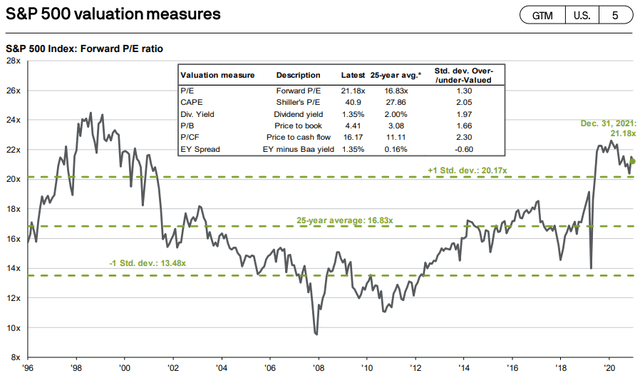 JP Morgan Asset Management