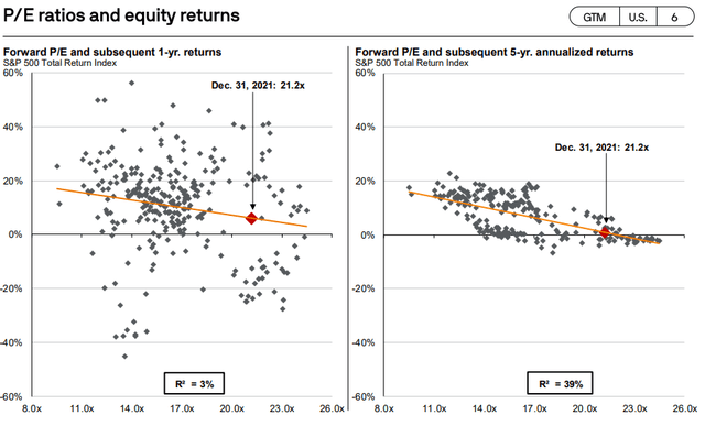 JP Morgan Asset Management