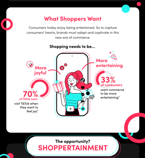 TikTok Shoppertainment Strategy