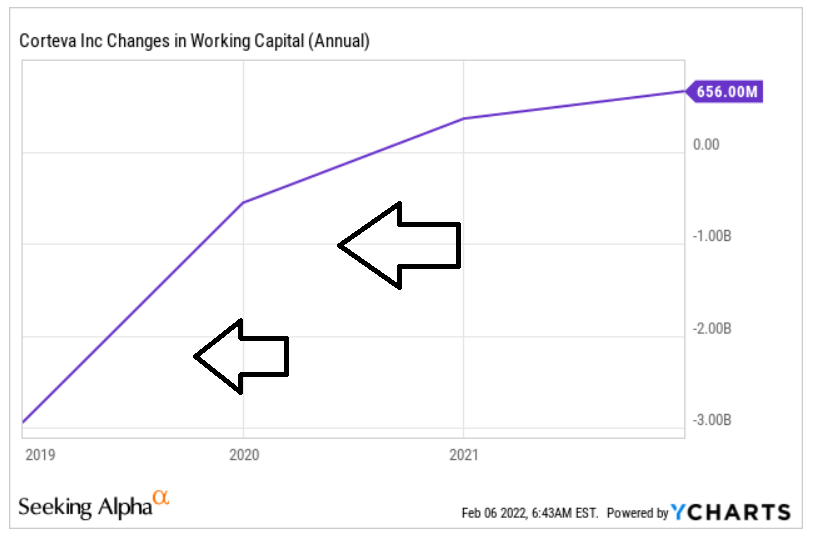 Corteva Stock Buy At Current Price Mark Of 4151 (NYSECTVA