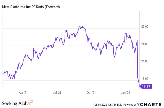 3 Core Problems With Meta Platforms Stock (NASDAQ:FB) | Seeking Alpha