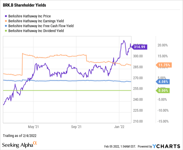 Berkshire Hathaway Stock: Better Multi-Sector Buy Than SPY (NYSE:BRK.B ...