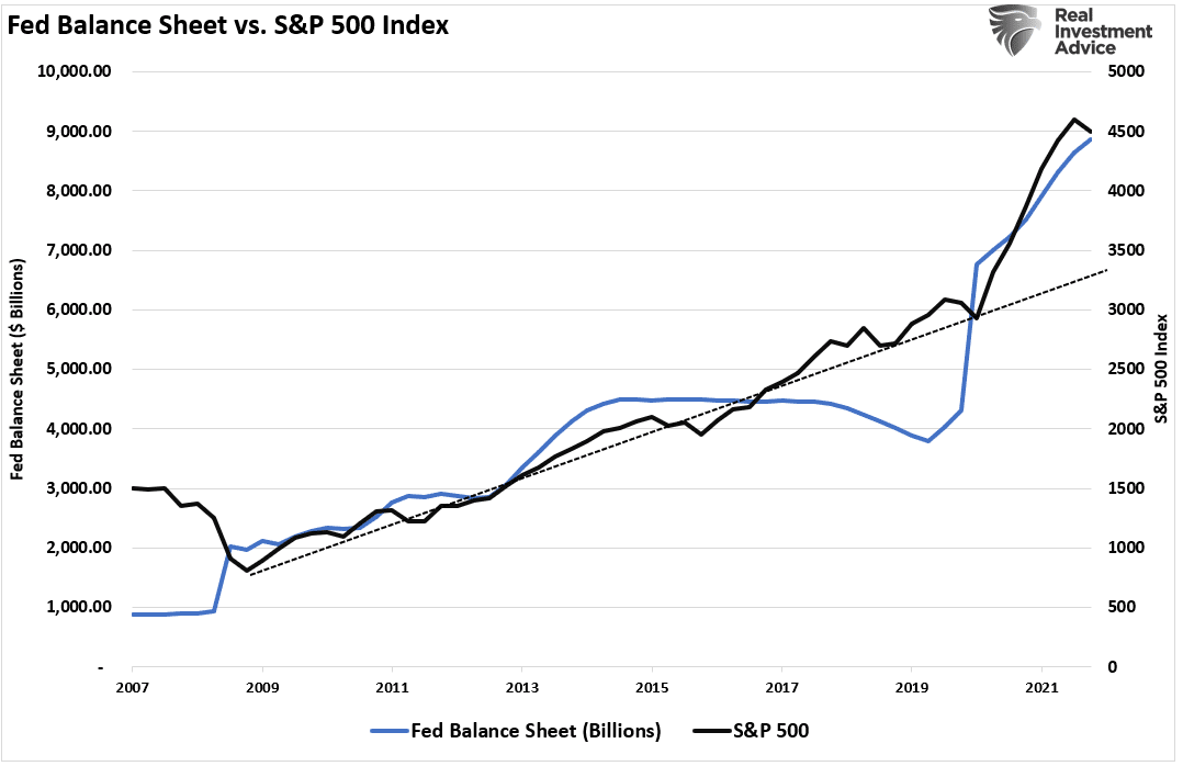 50-percent decline, A 50-Percent Decline Will Only Be A Correction