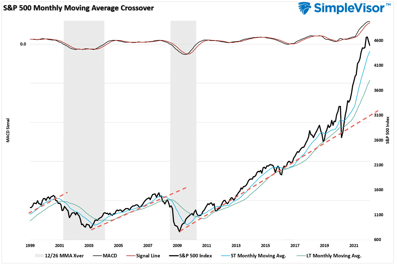 50-percent decline, A 50-Percent Decline Will Only Be A Correction