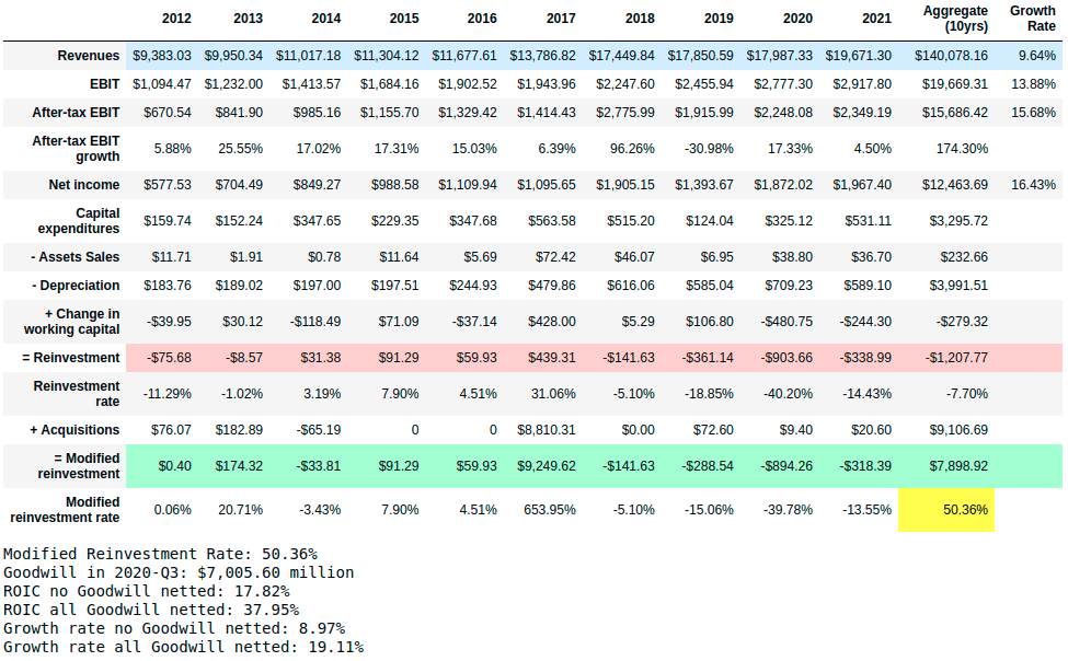 Sherwin-Williams: Will The Big Get Bigger? (NYSE:SHW) | Seeking Alpha Sherwin-Williams: Will The Big Get Bigger? (NYSE:SHW) | Seeking Alpha
