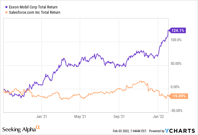 ExxonMobil Stock: Patience Pays Off, Excitement Doesn't (NYSE:XOM) | Seeking  Alpha