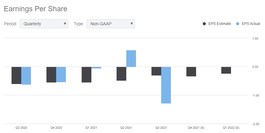 Uber Q4 2021 Earnings Preview (NYSE:UBER) | Seeking Alpha