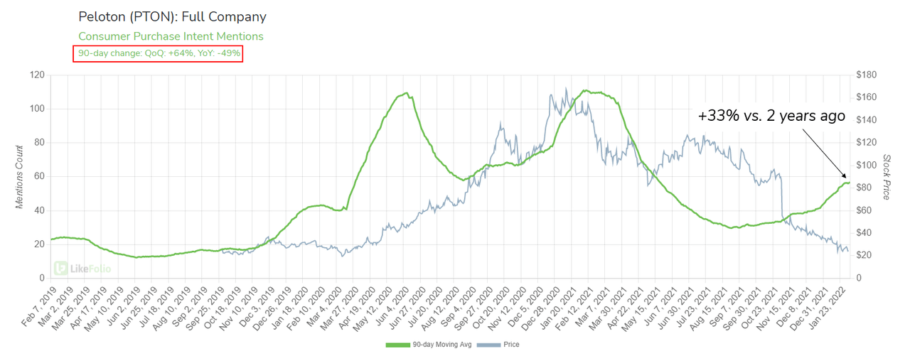 PTON_annotated