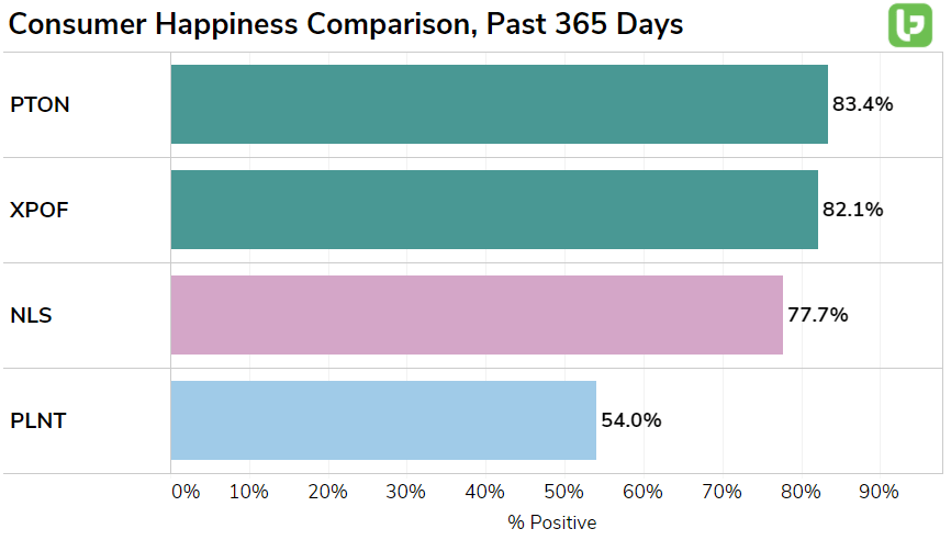 PTON_SuperiorHappiness