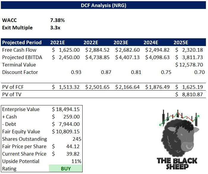 NRG stock DCF analysis