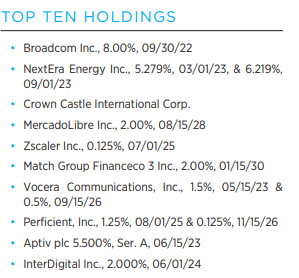 GCV Top Ten Holdings