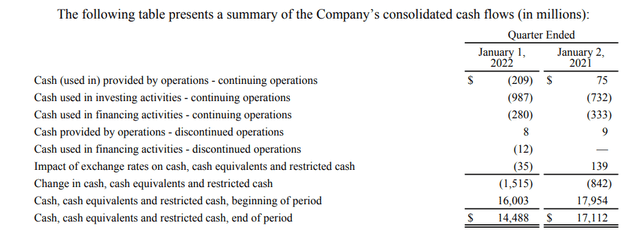 Disney Summary Of First Quarter Cash Flows And Cash Flow Balances