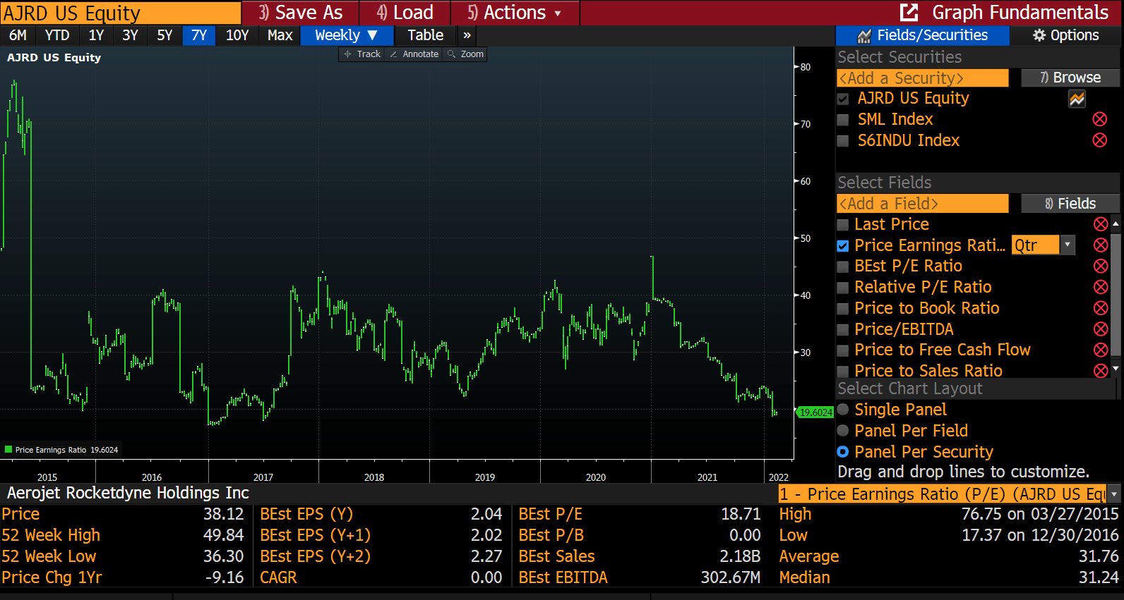 Aerojet Rocketdyne Stock Buy The Break (NYSEAJRD) Seeking Alpha