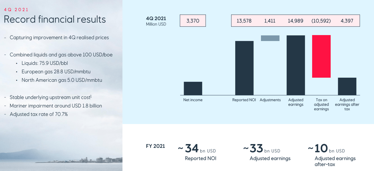 Equinor Stock