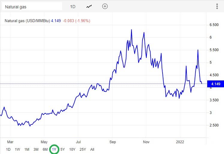 Shell Plc (SHEL): On The Right Track | Seeking Alpha