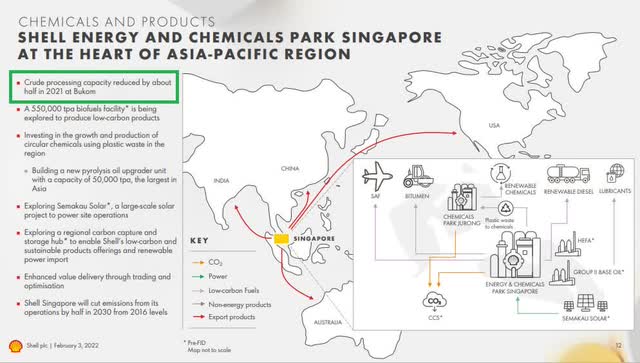 Crude Oil refining in Singapore cut in half