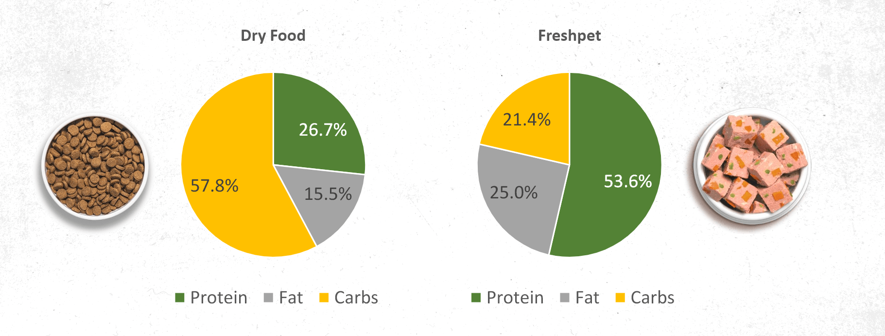 Freshpet Stock Valuation Finally Beginning To Improve (NASDAQFRPT