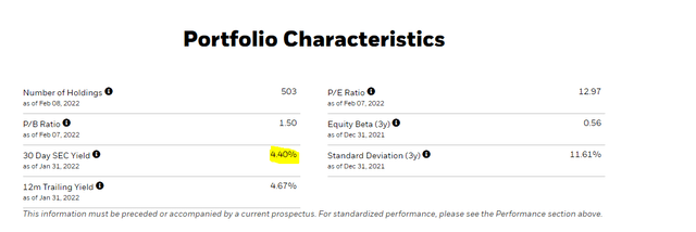 PFFA portfolio characteristics 