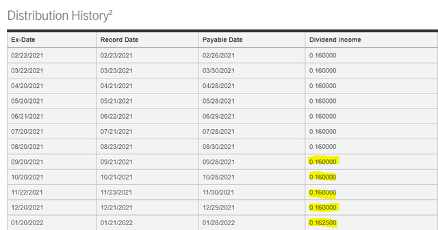 PFFA distribution history