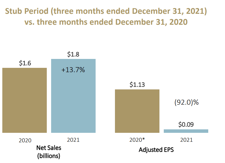Oshkosh Stock Lack Of Clarity For Moving The Needle (NYSEOSK