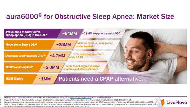 sleep apnea market size