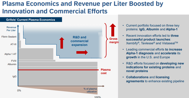 Biotest AG Investment