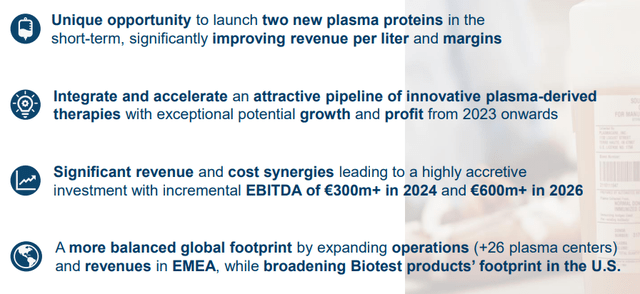 Biotest AG Investment